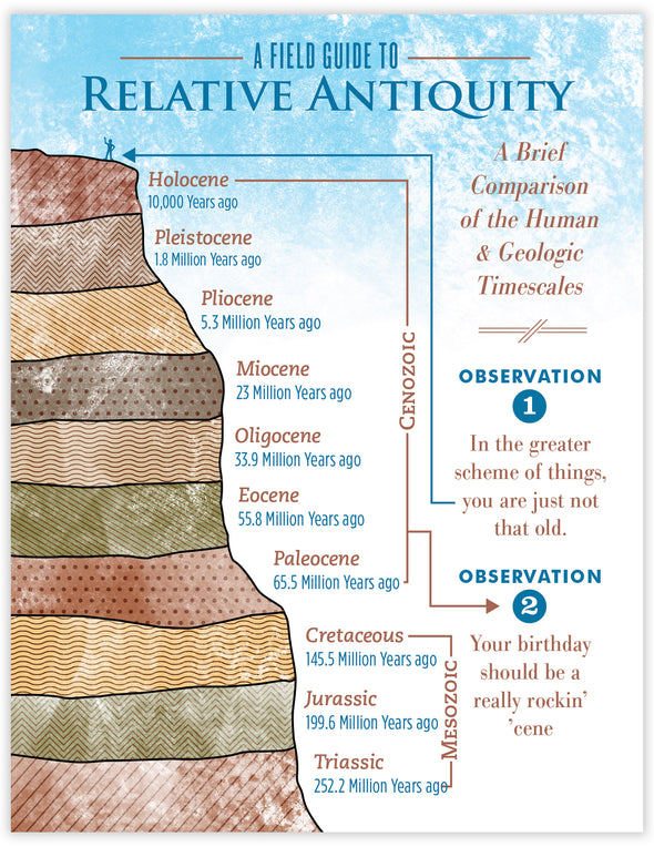 Geologic Birthday